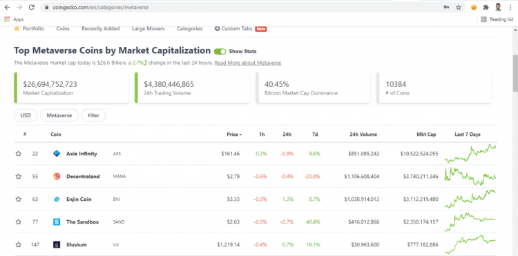 How to find new crypto projects