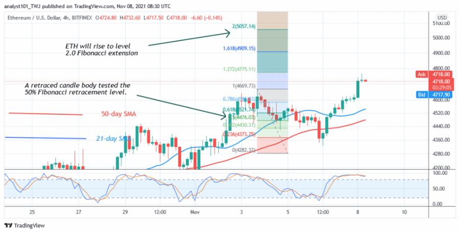 Ethereum Breaks Through $4,600 Resistance and Sets Sights on $5,057 High