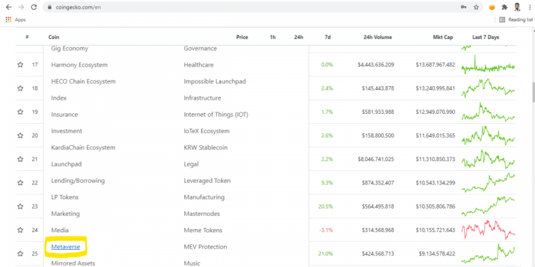 How to find new crypto projects