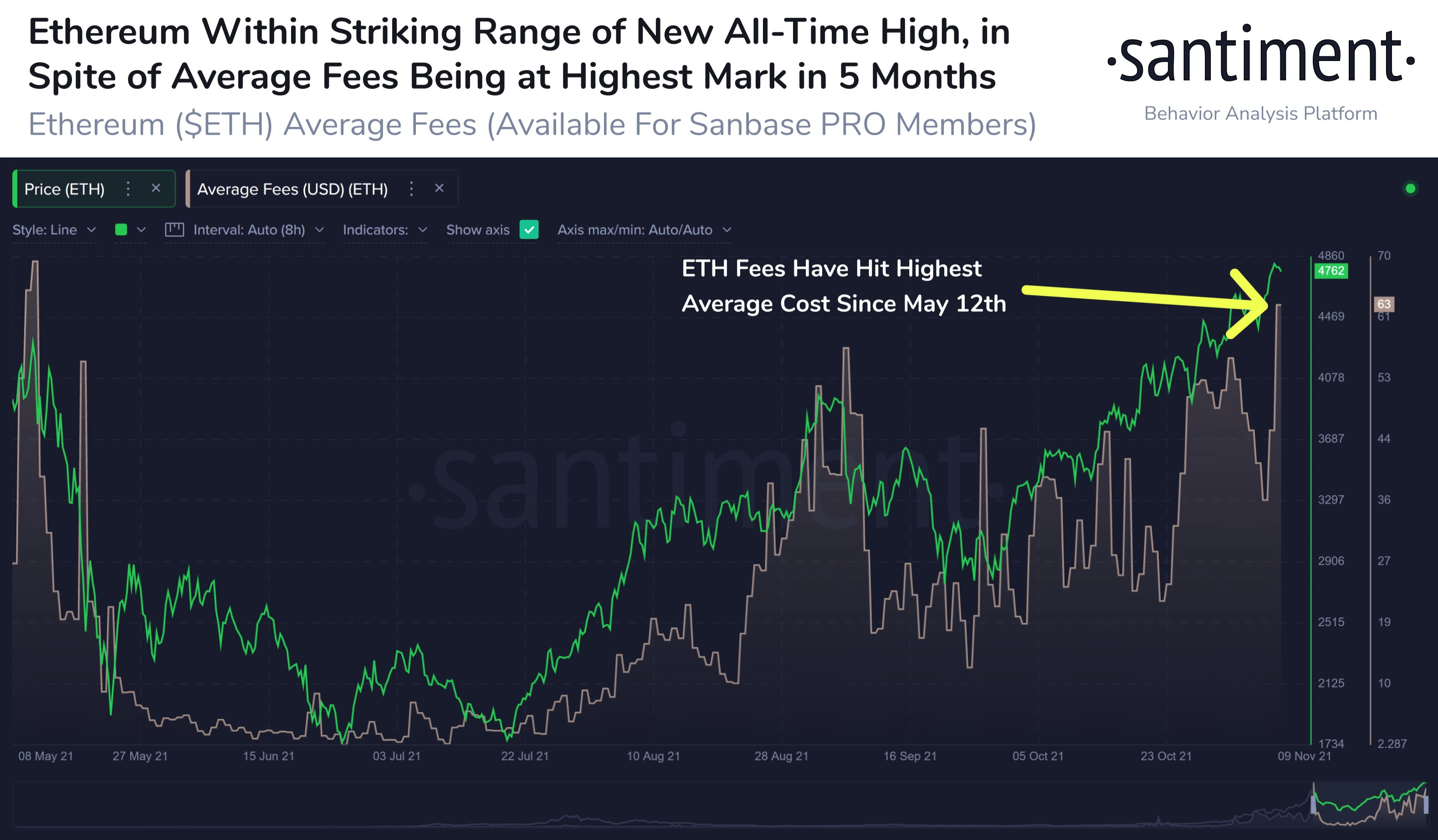 Here's What Might Hold Back Ethereum (ETH) From Hitting $5000 In Near Term
