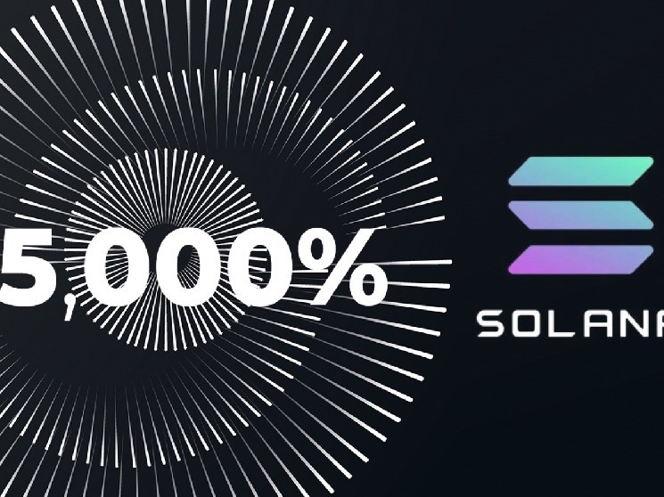 Solana Shows More Than 15,000% Spike Year-to-Date: Messari Data