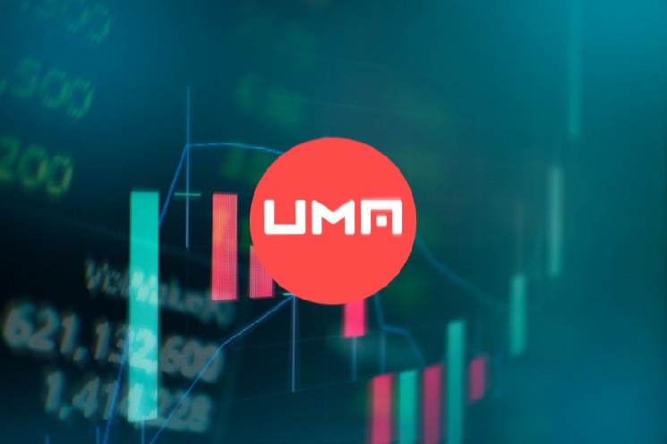 UMA Price Up 26% In Anticipation of Across Launch UMA Price Up 26% In Anticipation of Across Launch