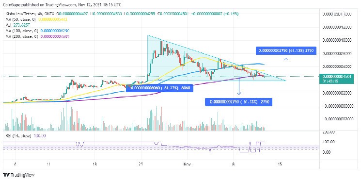 Kishu Inu Price Prediction: KISHU stares into the abyss as key technical pattern spells doom