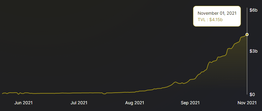 3 reasons why DeFi users are bullish on Abracadabra, Magic Internet Money and SPELL